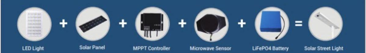 Optimized Process